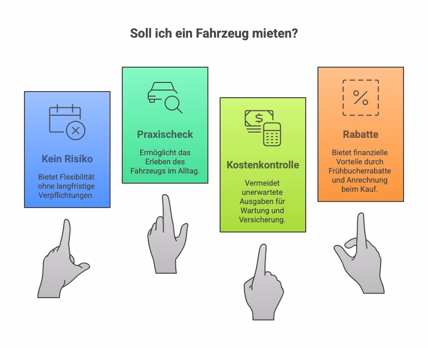 Wohnmobil kaufen oder mieten